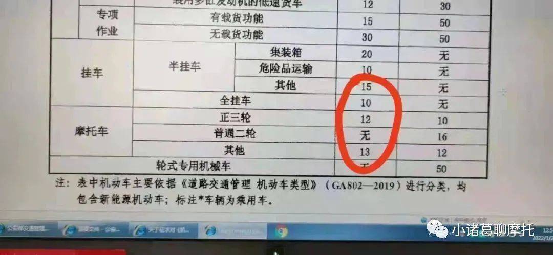 重磅!二轮摩托车或将取消报废年限?