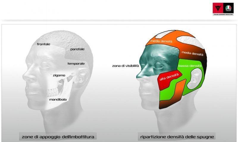 罗西私人订制，AGV Pista GP 头盔 “成形记”