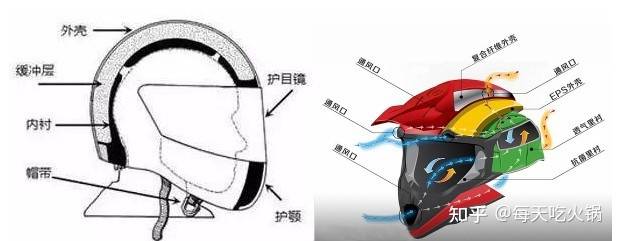 万字长文干货总结：如何选购适合自己的摩托车头盔？