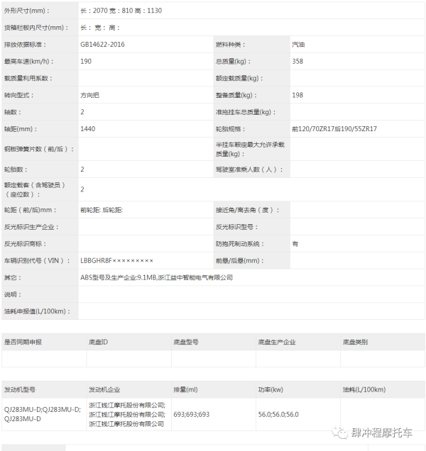 2022年3月工信部，多款高关注度新车集中上市，好戏刚刚开始