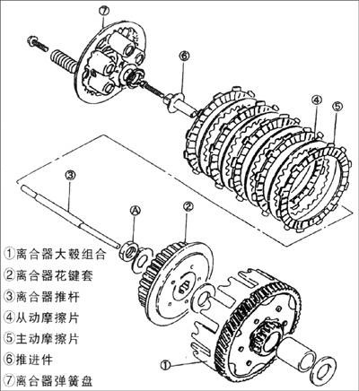 摩托车知识扫盲：滑动离合器到底有没有必要？（连载2）