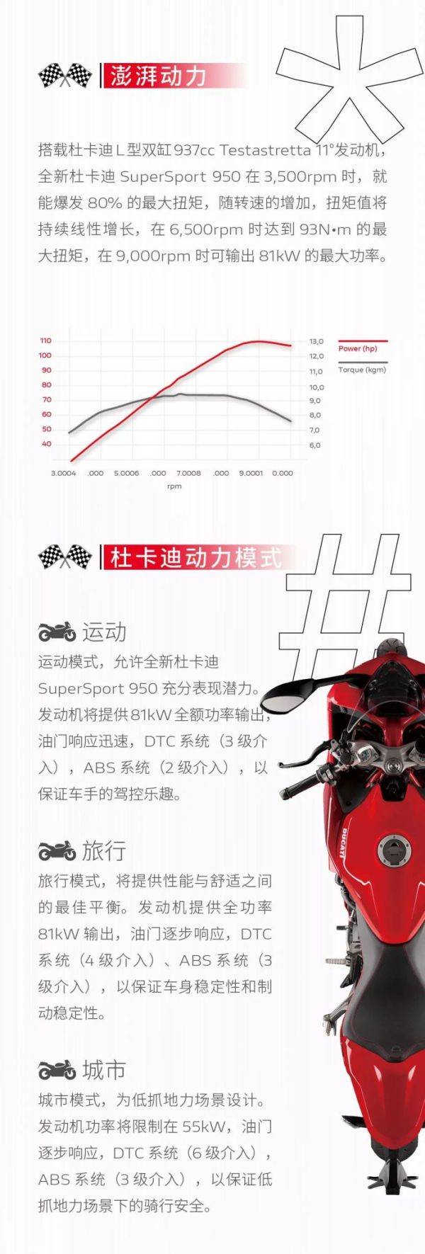 143000元！全新杜卡SuperSport 950正式发布