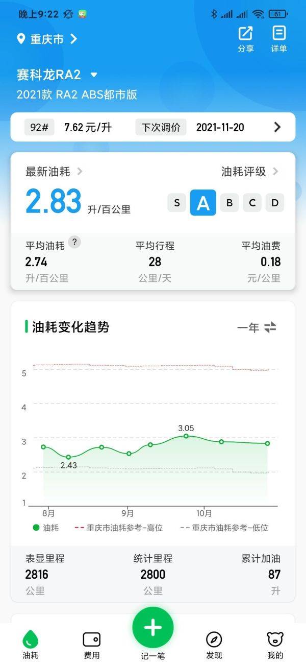 这样的RA2能接受吗？