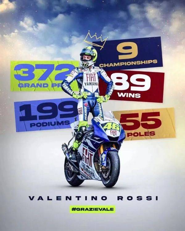 VR46罗西完成职业生涯谢幕演出，入选MotoGP名人堂