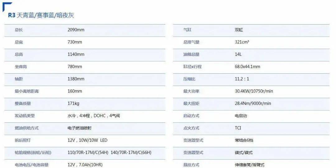 4.68w！雅马哈R3国内售价公布，比川崎低也给了本田天花板