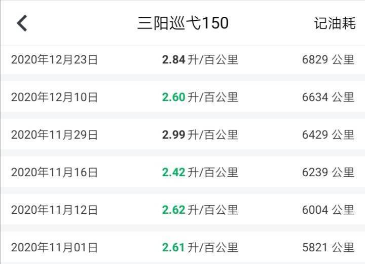 巡弋150两年纪念及油耗