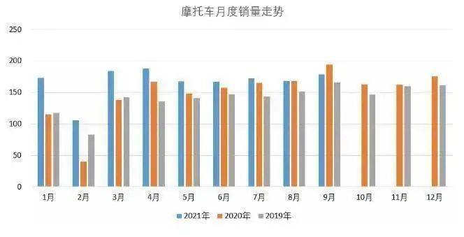 想象不到,今年国内摩托车整车销量前十是?