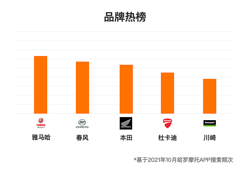 春风一家独大！GSX250R首度落榜——哈罗10月排行榜