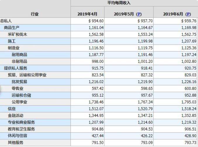 春风携七款车型进军美国，未来可期？