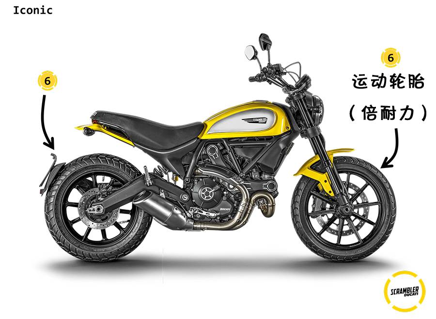 全新的杜卡迪Scrambler