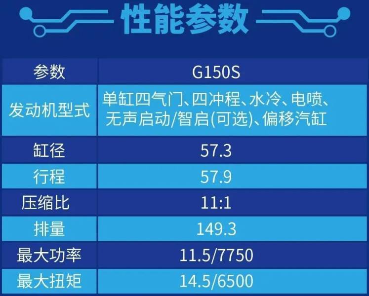 宗申150水冷发动机曝光，未来新车会和PCX、NMAX一样吗