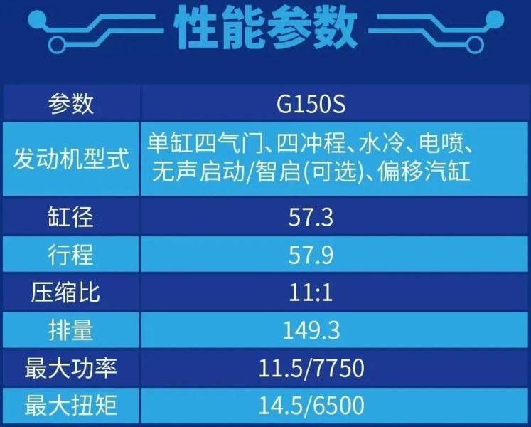 宗申推出4气门SOHC电喷150水冷踏板发动机G150S