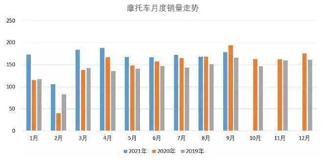 权威数据出炉！今年市场上什么车型卖得最好？