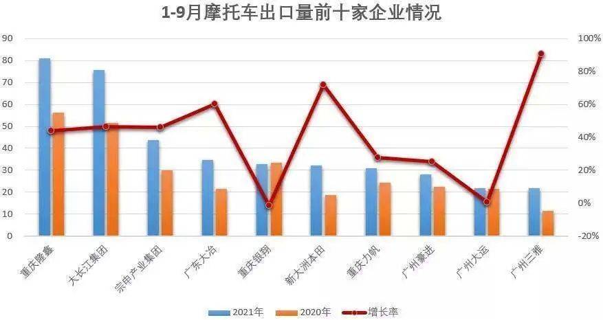 权威数据出炉！今年市场上什么车型卖得最好？