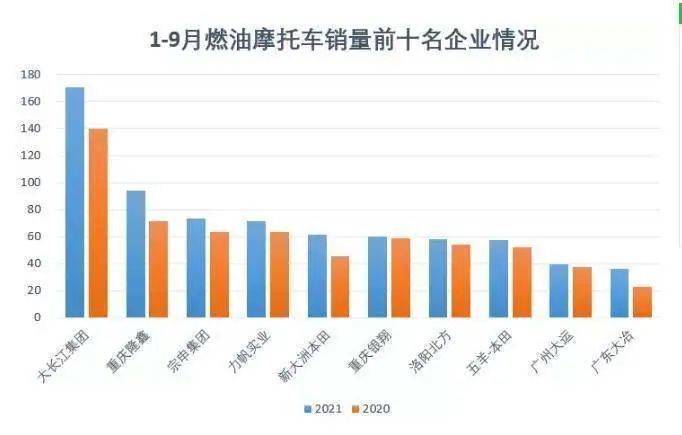 权威数据出炉！今年市场上什么车型卖得最好？