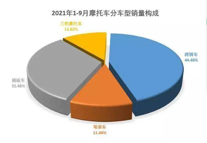 权威数据出炉！今年市场上什么车型卖得最好？