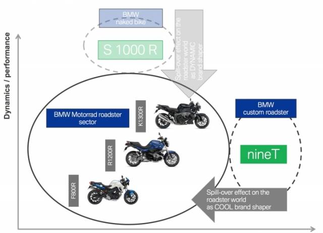 复古魅力;难以抗拒 宝马 R nineT