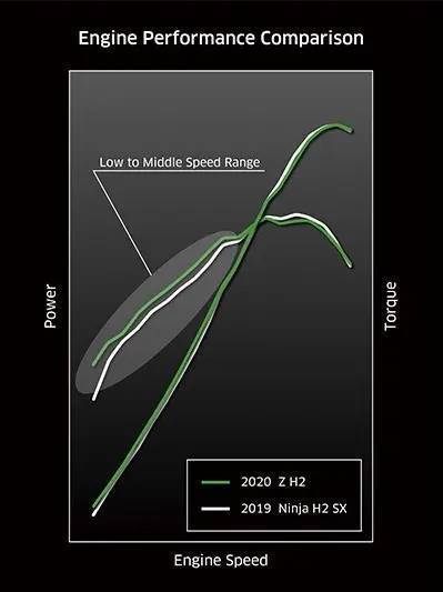 ZH2不是没有壳的ninjaH2？今日聊聊他们的区别