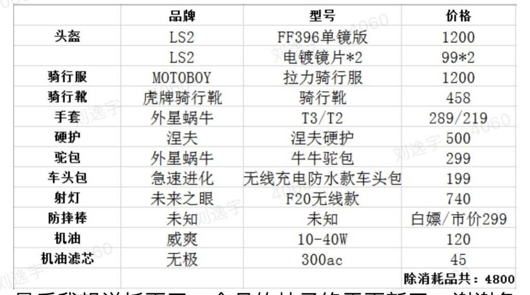 隆鑫无极21款300ac新人暴力磨合测评(下)