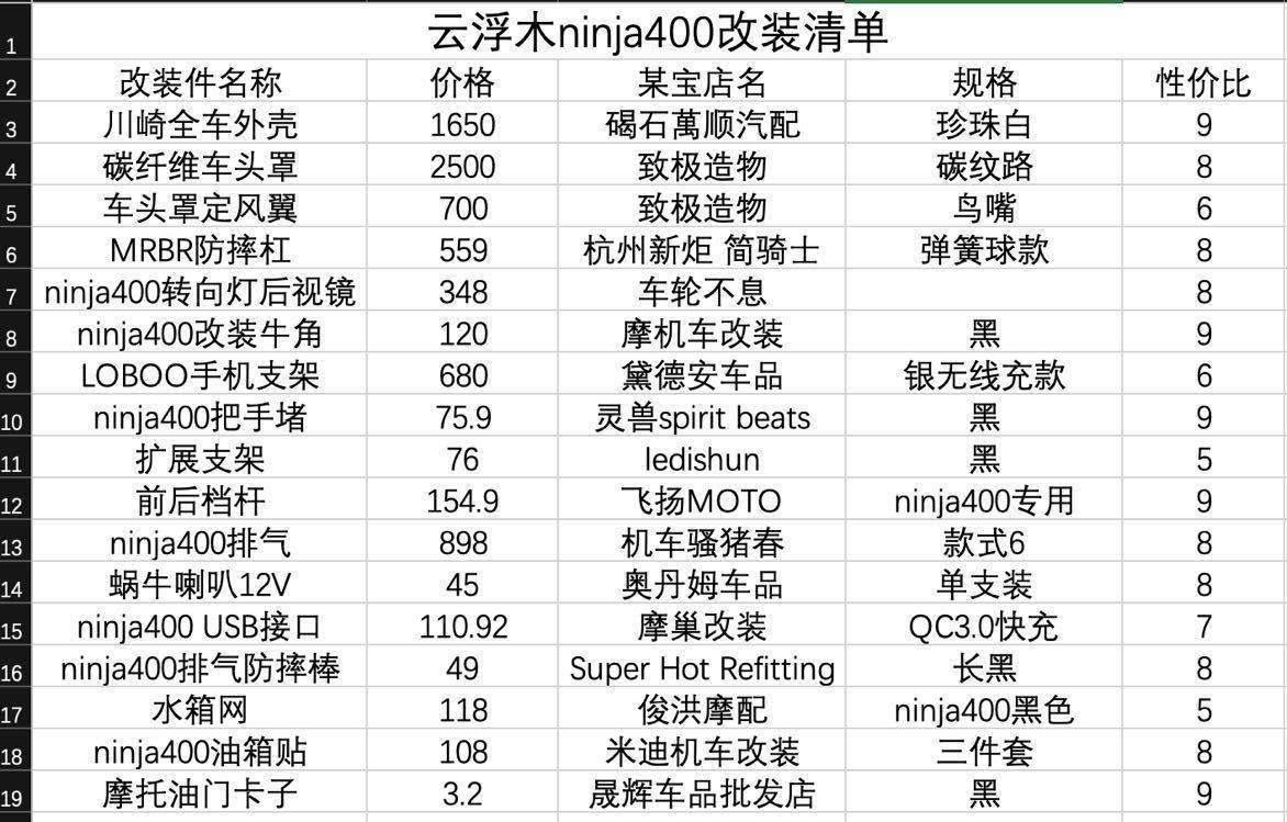 ninja400超实用改装清单