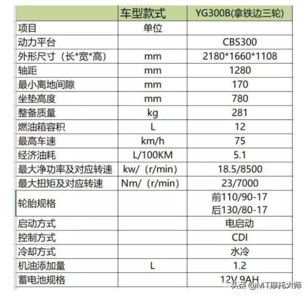 更换全新发动机！试驾新款边三轮，电喷水冷300cc，只是油耗太高