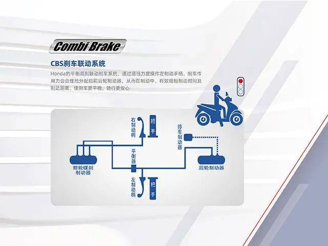 市面在售的110-125的踏板摩托车，有哪些是带CBS的？