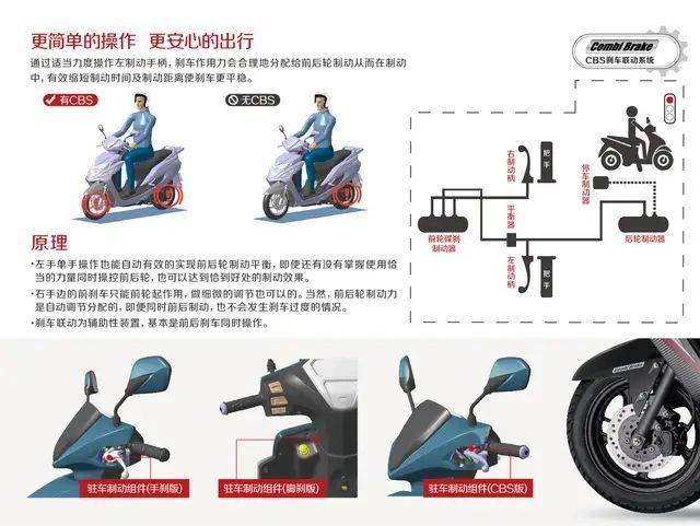 市面在售的110-125的踏板摩托车，有哪些是带CBS的？