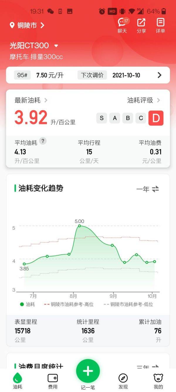 光阳CT300两年了，继续心得分享