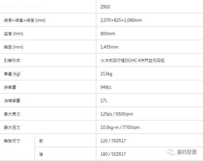 川崎公布2022款Z900发售日期