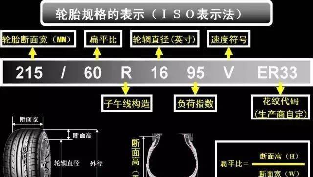 摩托车轮胎,竟然有这么多的知识要了解啊