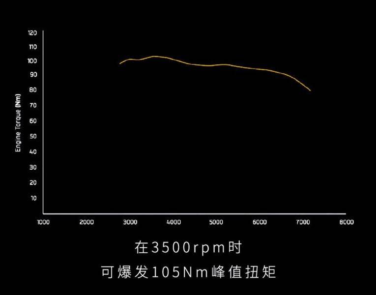 全新凯旋T120/T120 BLACK国内发布