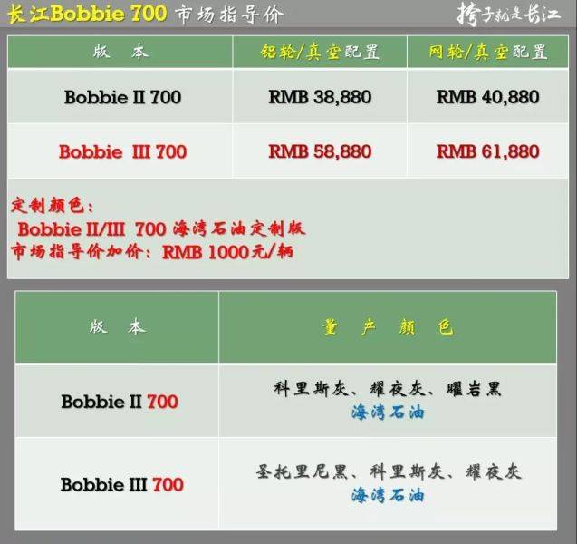 摩博会 | 长江两轮、边三轮升级至700发动机,38880元起