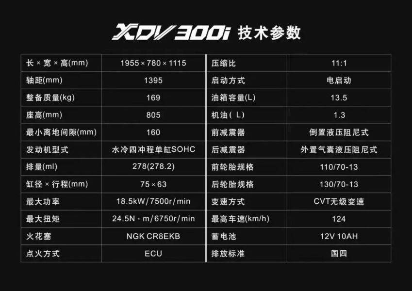 龙嘉低调发布XDV300，外观硬核、原厂雾灯和13.5L油箱