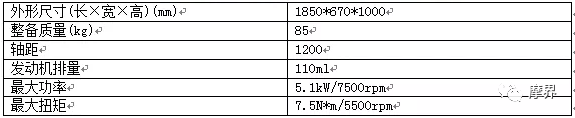 6888元的建设柯基110弯梁车...