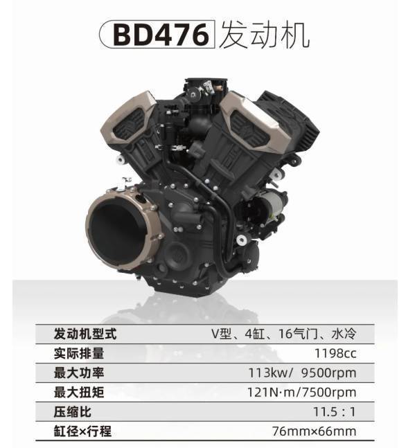 奔达自主研发两款V4引擎，亮相重庆摩博会！国产摩托时代来临！