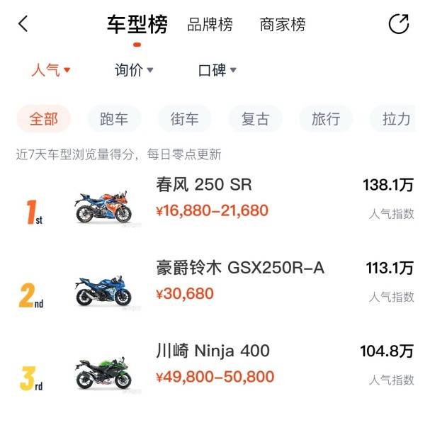 中小排量仿赛的厮杀！无极250RR  VS 春风250SR