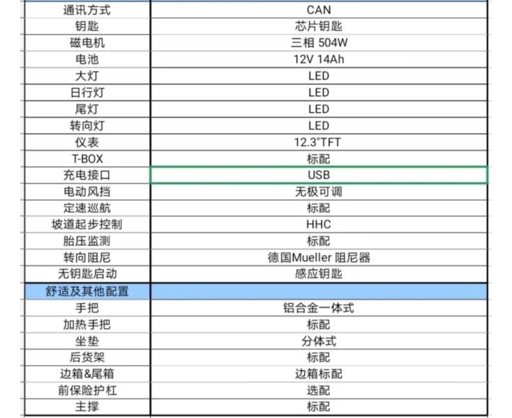 差20元不到10万，春风1250休旅车上市：极速达220km