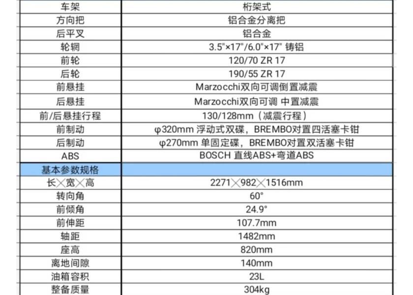 差20元不到10万，春风1250休旅车上市：极速达220km