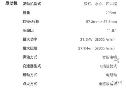 豪爵正式亮相XCR300运动街跑...