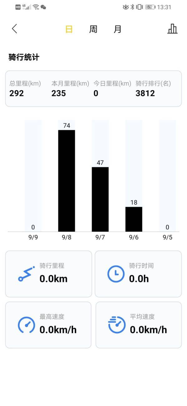 无极300R初体验