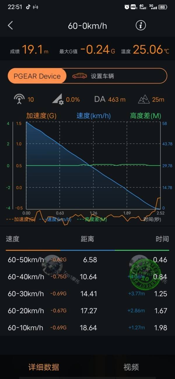 QJMOTOR赛250试驾 超越春风250SR的骑行感受