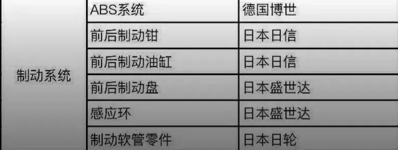 豪爵TR250用料清单亮相，以日系零件为主，看来不便宜呀！