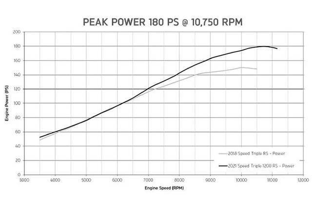 西装暴徒换新装？Triumph Speed Triple RR概念车预告