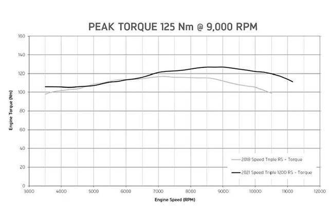 西装暴徒换新装？Triumph Speed Triple RR概念车预告