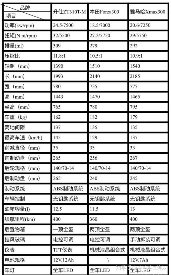 我为什么会选择升仕踏板310m