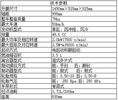 本田长颈鹿国产版即将上市，金城小金灵50售价8980元