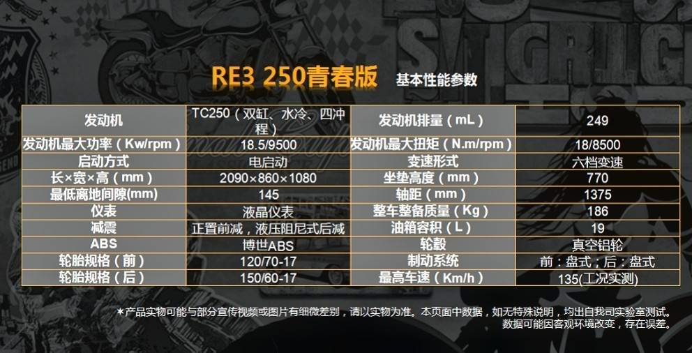 骑帅和骑快，赛科龙RE3 250和无极300RR，你怎么选？