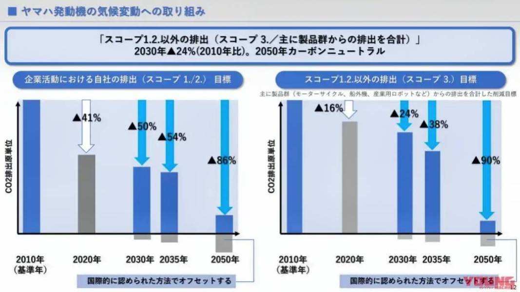 机车行业第一枪！ 雅马哈的2050年计划！