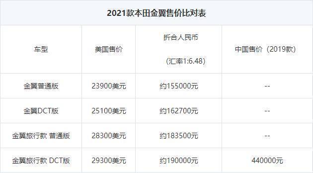 盘点国内你能买到的自动挡跨骑车，从10万到44万都有