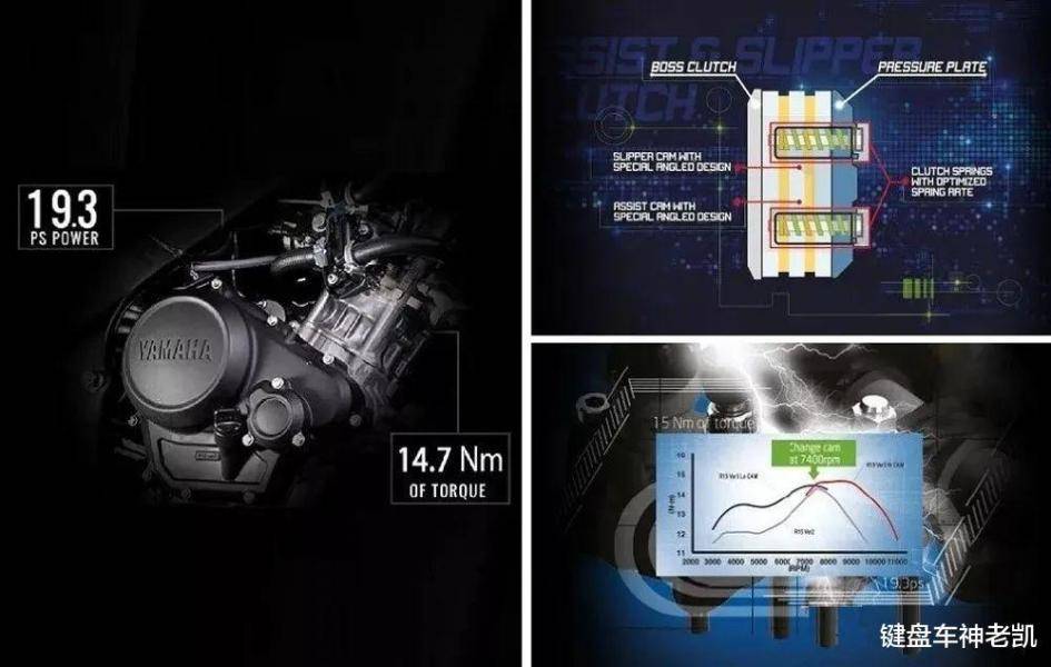 雅马哈R15将迎来第四代更新，换代速度比家族大哥们更勤快